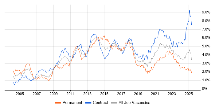 Job vacancy trend for Project Delivery in Edinburgh Job vacancy trend for Project Delivery in Edinburgh