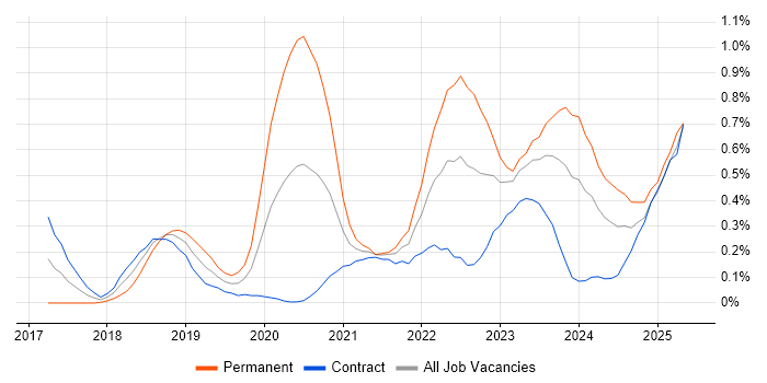 Job vacancy trend for Prometheus in Edinburgh Job vacancy trend for Prometheus in Edinburgh