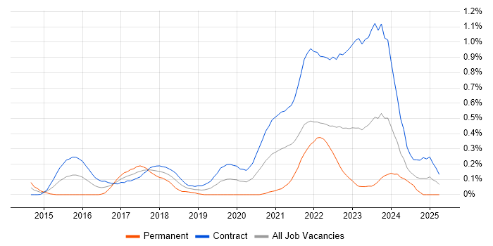 Job vacancy trend for Qualitative Research in Edinburgh Job vacancy trend for Qualitative Research in Edinburgh