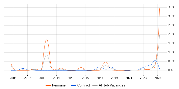 Job vacancy trend for Quantitative Analysis in Edinburgh Job vacancy trend for Quantitative Analysis in Edinburgh