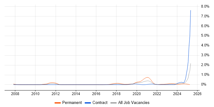 Job vacancy trend for Senior Product Manager in Edinburgh Job vacancy trend for Senior Product Manager in Edinburgh