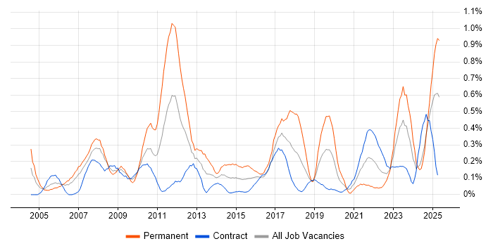 Job vacancy trend for Statistical Analysis in Edinburgh Job vacancy trend for Statistical Analysis in Edinburgh