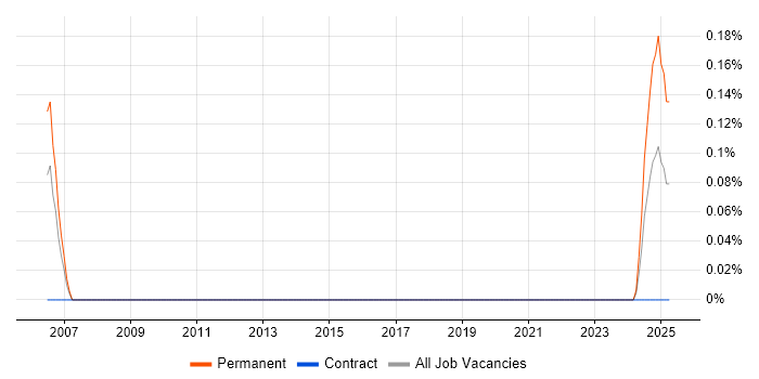 Job vacancy trend for Statistical Inference in Edinburgh Job vacancy trend for Statistical Inference in Edinburgh