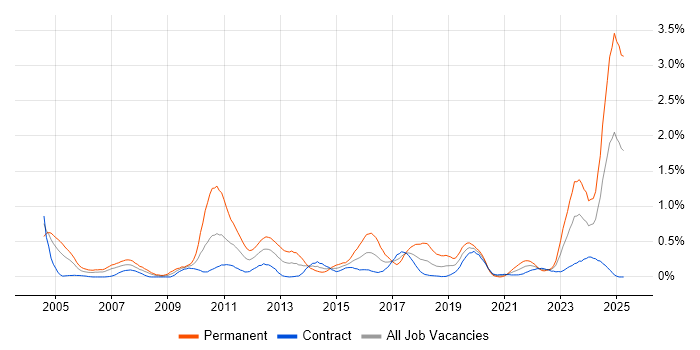 Job vacancy trend for Statistical Modelling in Edinburgh Job vacancy trend for Statistical Modelling in Edinburgh