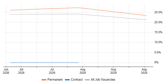 Industrial Internet of Things job vacancy trend in Glenrothes