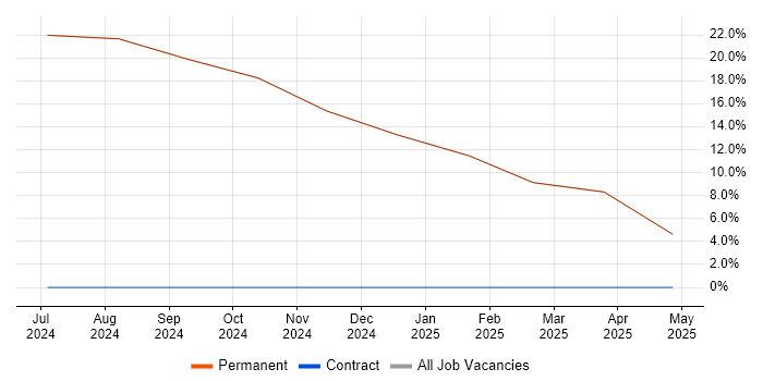 Job vacancy trend for Coaching in Inverkeithing Job vacancy trend for Coaching in Inverkeithing