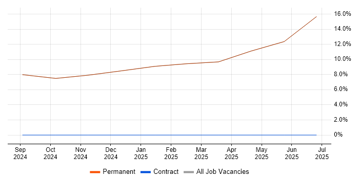 Job vacancy trend for Computer Science in Inverkeithing Job vacancy trend for Computer Science in Inverkeithing
