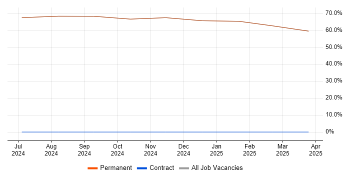Job vacancy trend for Degree in Inverkeithing Job vacancy trend for Degree in Inverkeithing