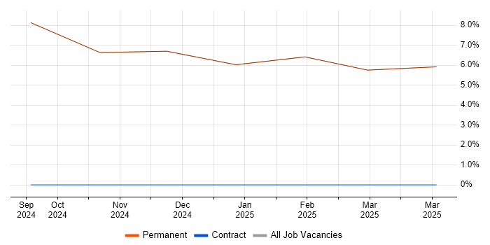 Job vacancy trend for Finance in Inverkeithing Job vacancy trend for Finance in Inverkeithing