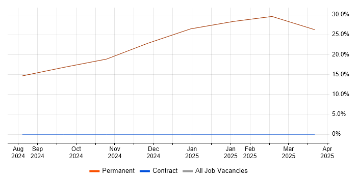 Job vacancy trend for MATLAB in Inverkeithing