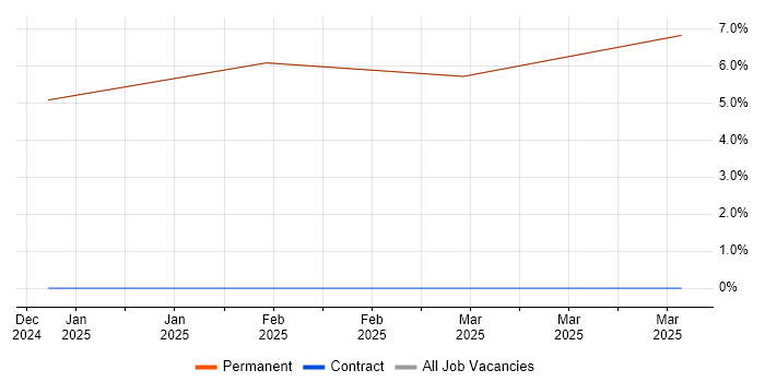 Job vacancy trend for Mentoring in Inverkeithing Job vacancy trend for Mentoring in Inverkeithing