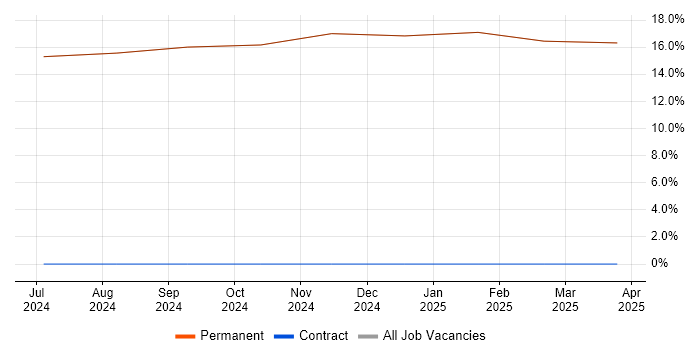 Job vacancy trend for Model-Based Systems Engineering in Inverkeithing Job vacancy trend for Model-Based Systems Engineering in Inverkeithing