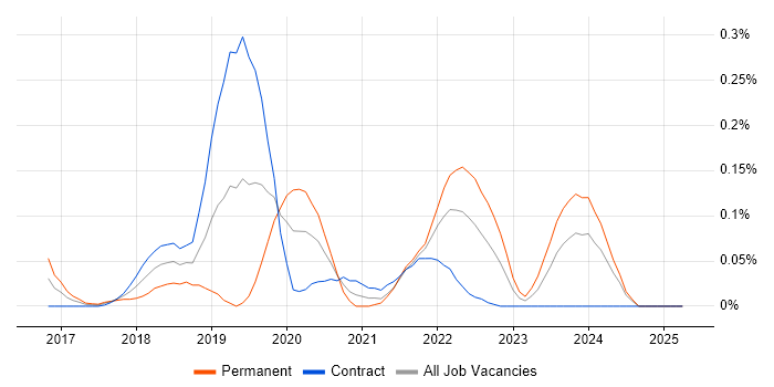 Job vacancy trend for Full-Stack Python Developer in Scotland Job vacancy trend for Full-Stack Python Developer in Scotland