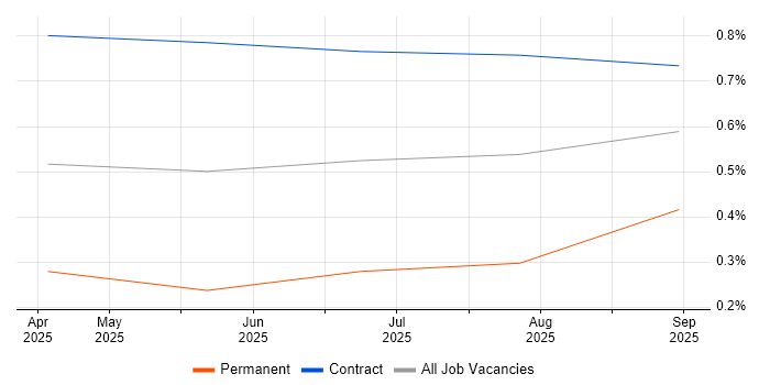 AI Agents job vacancy trend in Glasgow