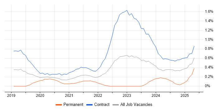 Job vacancy trend for Amazon Aurora in Glasgow Job vacancy trend for Amazon Aurora in Glasgow
