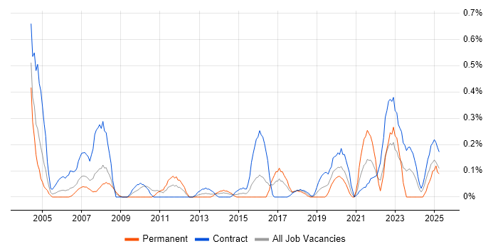 Job vacancy trend for Cost-Benefit Analysis in Glasgow Job vacancy trend for Cost-Benefit Analysis in Glasgow