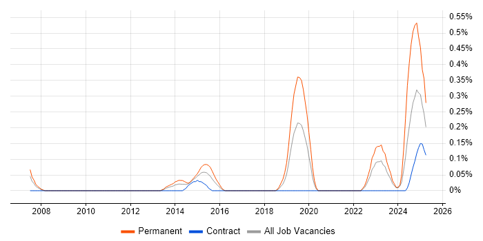 Job vacancy trend for Customer-Centric Approach in Glasgow Job vacancy trend for Customer-Centric Approach in Glasgow