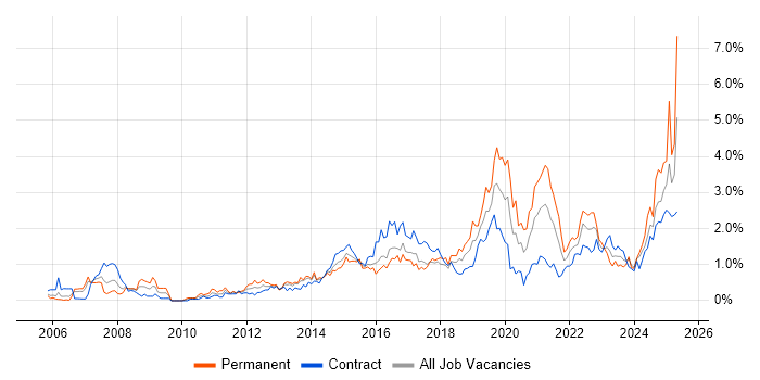 Job vacancy trend for Customer Experience in Glasgow Job vacancy trend for Customer Experience in Glasgow