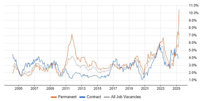 Job vacancy trend for Customer Service in Glasgow Job vacancy trend for Customer Service in Glasgow