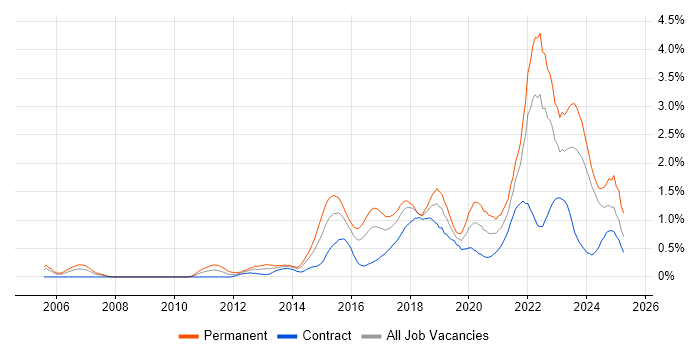 Job vacancy trend for Data Analytics in Glasgow Job vacancy trend for Data Analytics in Glasgow