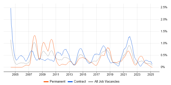 Job vacancy trend for Data Cleansing in Glasgow Job vacancy trend for Data Cleansing in Glasgow
