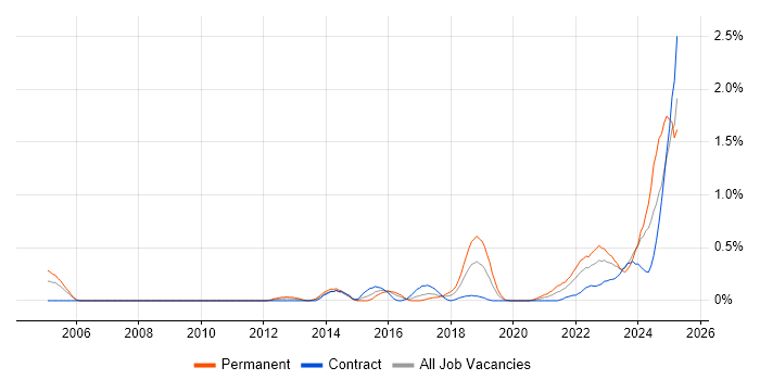 Job vacancy trend for Data-Driven Decision Making in Glasgow Job vacancy trend for Data-Driven Decision Making in Glasgow