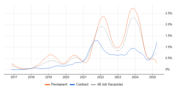 Job vacancy trend for Data Pipeline in Glasgow Job vacancy trend for Data Pipeline in Glasgow