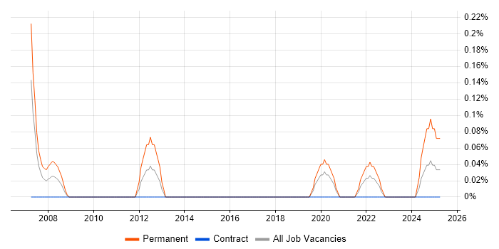 Job vacancy trend for Head of Service Management in Glasgow Job vacancy trend for Head of Service Management in Glasgow