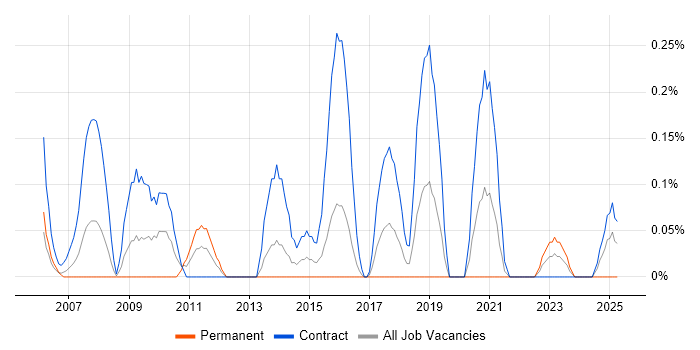 Job vacancy trend for Human Resource Management in Glasgow Job vacancy trend for Human Resource Management in Glasgow