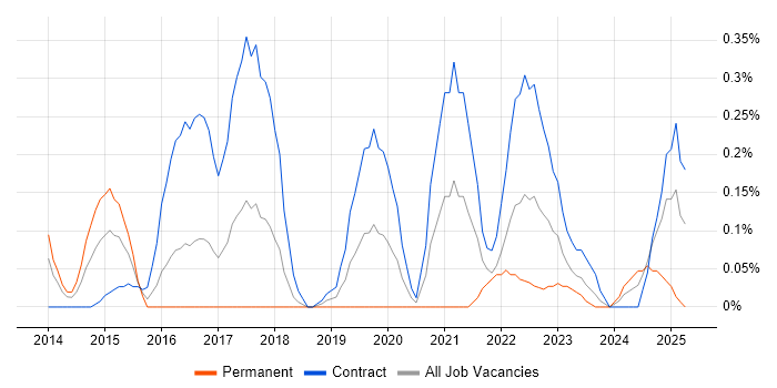 Job vacancy trend for Oracle Exadata in Glasgow Job vacancy trend for Oracle Exadata in Glasgow