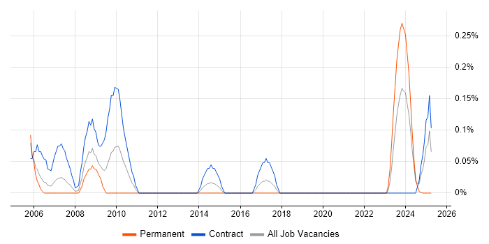Job vacancy trend for Payroll Manager in Glasgow Job vacancy trend for Payroll Manager in Glasgow