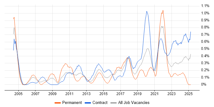 Job vacancy trend for Resource Allocation in Glasgow Job vacancy trend for Resource Allocation in Glasgow