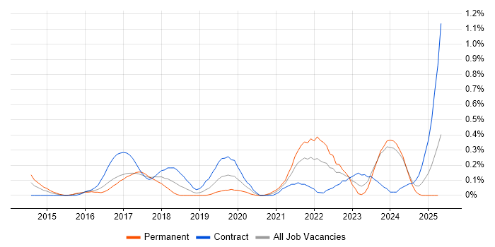 Job vacancy trend for Servant Leadership in Glasgow Job vacancy trend for Servant Leadership in Glasgow