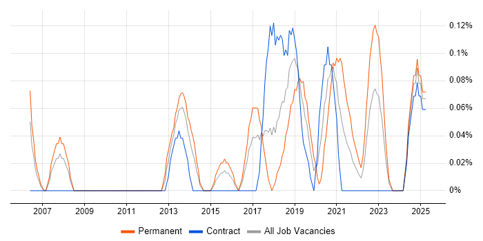 Job vacancy trend for Software Delivery Manager in Glasgow Job vacancy trend for Software Delivery Manager in Glasgow