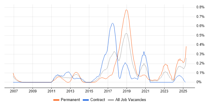 Job vacancy trend for Statistical Modelling in Glasgow Job vacancy trend for Statistical Modelling in Glasgow
