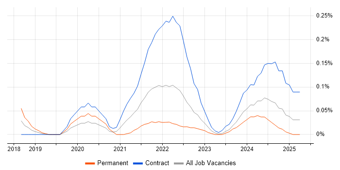 Job vacancy trend for Google Data Studio in Scotland Job vacancy trend for Google Data Studio in Scotland