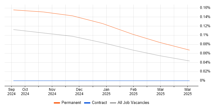 Job vacancy trend for Google JAX in Scotland Job vacancy trend for Google JAX in Scotland