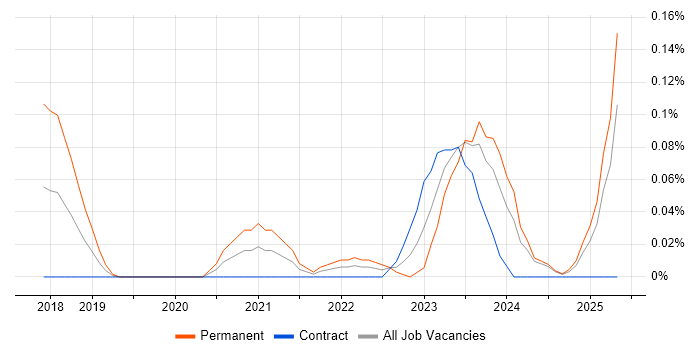 Job vacancy trend for Head of Data Analytics in Scotland Job vacancy trend for Head of Data Analytics in Scotland