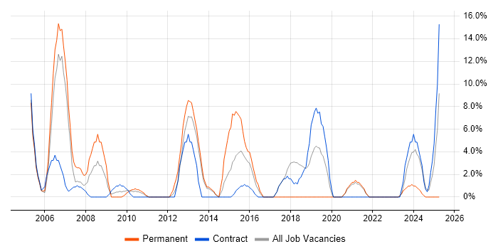 Job vacancy trend for Administrator in Inverness Job vacancy trend for Administrator in Inverness