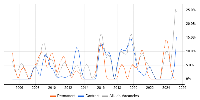 Job vacancy trend for Customer Service in Inverness Job vacancy trend for Customer Service in Inverness