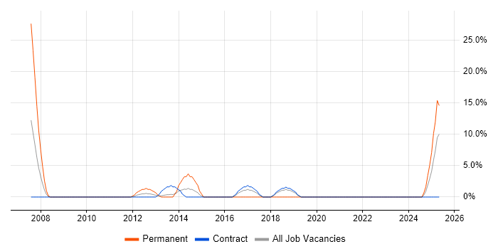 Job vacancy trend for Mathematics in the Highlands Job vacancy trend for Mathematics in the Highlands