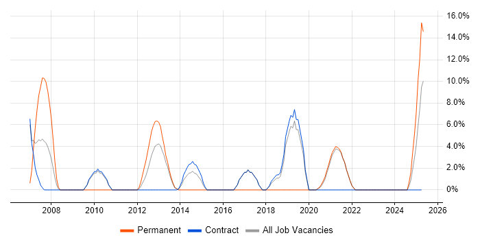 Job vacancy trend for Statistics in the Highlands Job vacancy trend for Statistics in the Highlands
