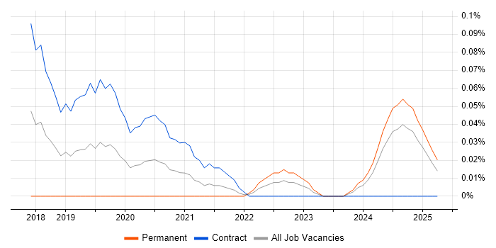 Job vacancy trend for Ideation Sessions in Scotland Job vacancy trend for Ideation Sessions in Scotland
