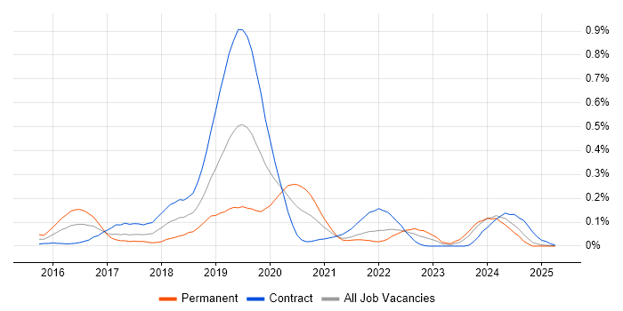 Job vacancy trend for Impala in Scotland Job vacancy trend for Impala in Scotland