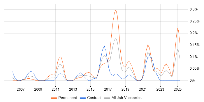 Job vacancy trend for Infor in Scotland Job vacancy trend for Infor in Scotland