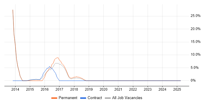 Job vacancy trend for Mentoring in Gourock Job vacancy trend for Mentoring in Gourock