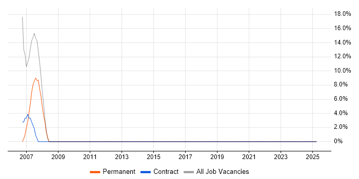 Job vacancy trend for Spring in Greenock Job vacancy trend for Spring in Greenock