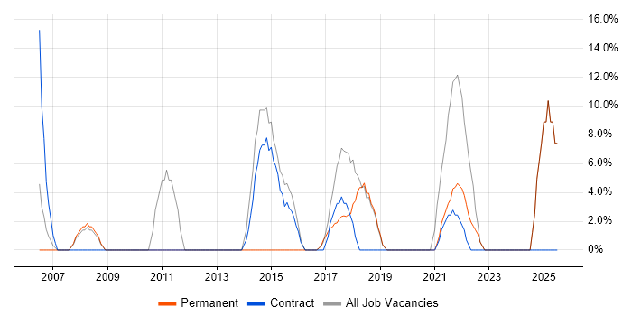 Job vacancy trend for Management Information System in Inverclyde Job vacancy trend for Management Information System in Inverclyde