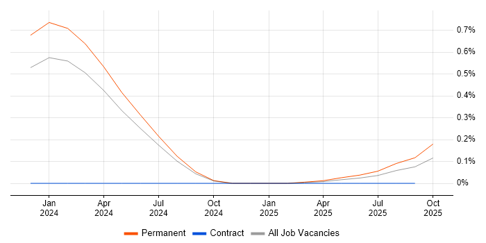 JSON-LD job vacancy trend in Scotland JSON-LD job vacancy trend in Scotland
