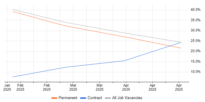 Job vacancy trend for Broadband in Lanarkshire